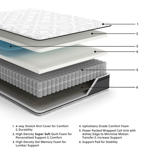 Matelas hybride à poches de 12 pouces
