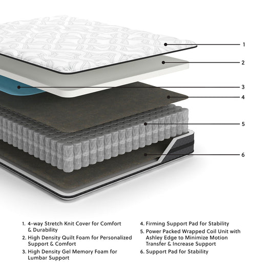 Matelas hybride à poches de 10 pouces