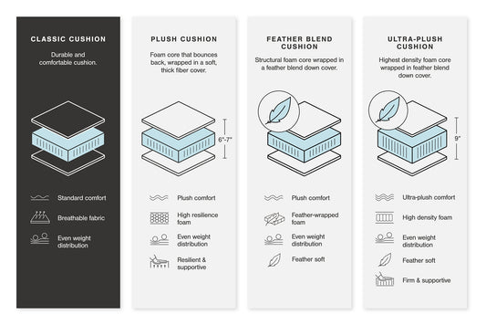 Altari Sectionnel 2 pièces avec méridienne