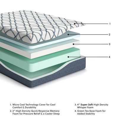Matelas Chime Elite 2.0 de 12 pouces