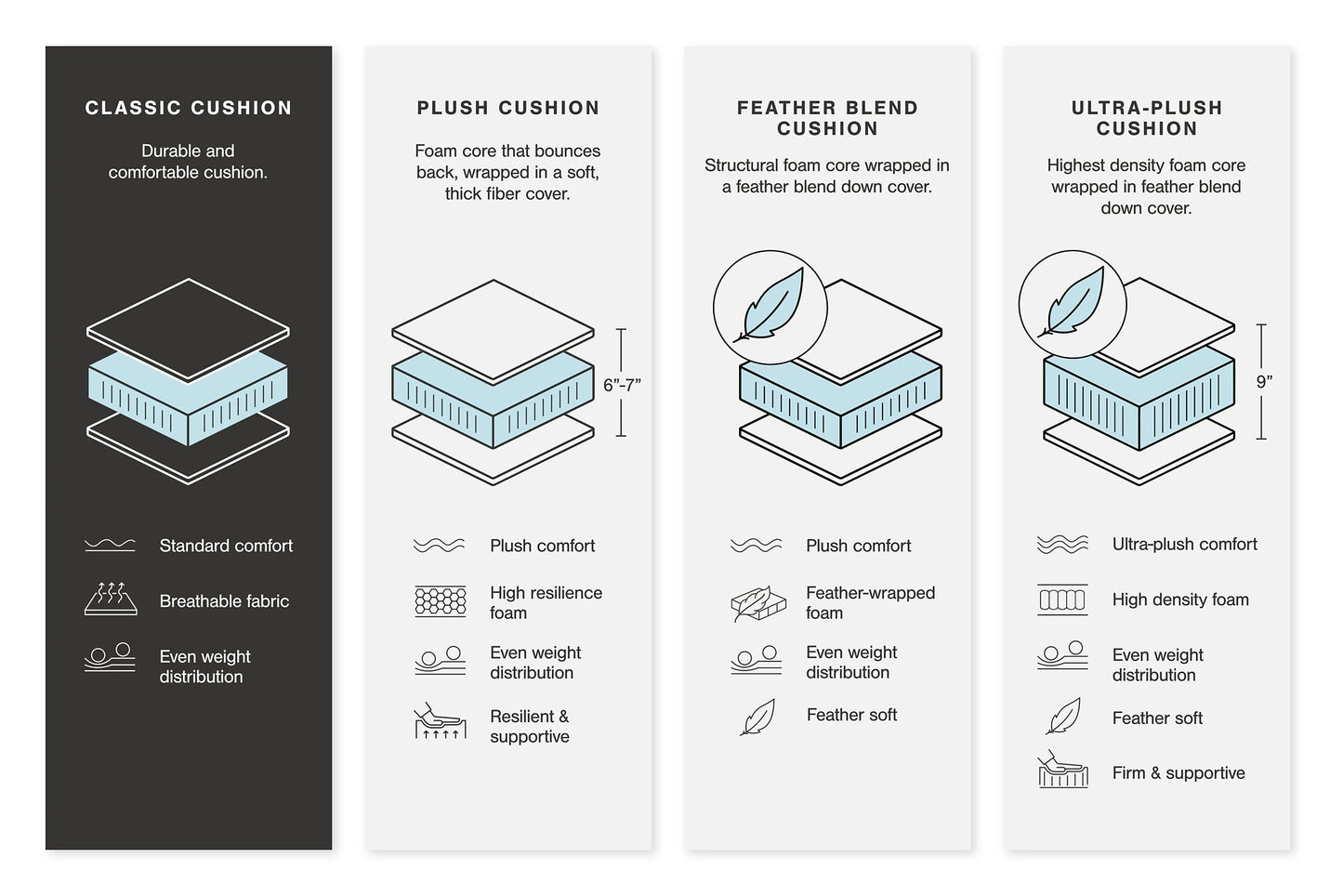 Fauteuil inclinable électrique à siège large Acklen Place